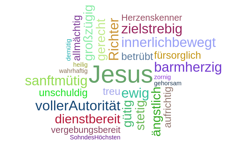 Wortwolke So ist Jesus